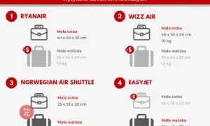 Bagaż podręczny: Co wolno, a czego nie? Zasady PL