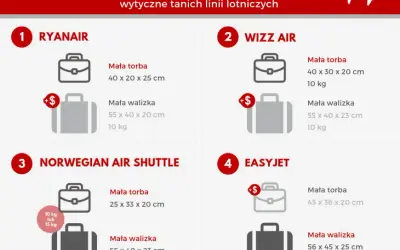 Bagaż podręczny: Co wolno, a czego nie? Zasady PL