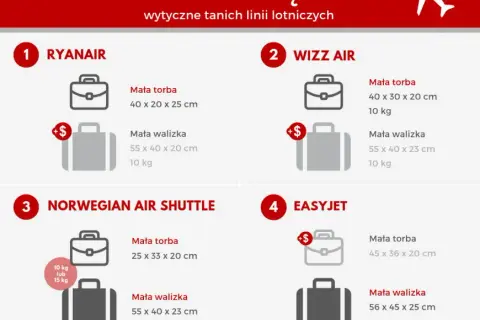 Bagaż podręczny: Co wolno, a czego nie? Zasady PL