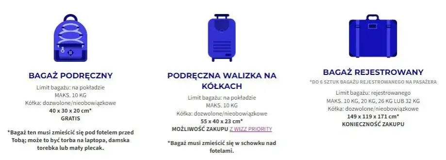 Wizz Air bagaż podręczny: Co zabrać? Sprawdź wymiary i zasady
