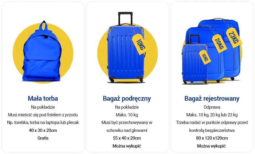 Ryanair mały bagaż osobisty wymiary 40x20x25 cm