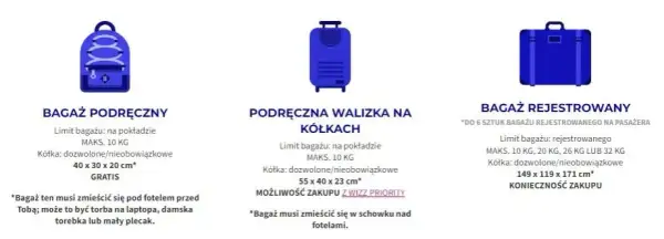 Wizz Air bagaż podręczny: Co zabrać? Sprawdź wymiary i zasady
