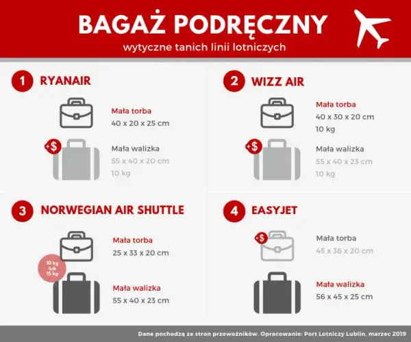 Bagaż podręczny: Co wolno, a czego nie? Zasady PL
